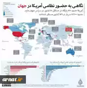 آمریکا چگونه ابرقدرت جهان شد؟