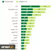 سقوط اعتماد آمریکایی‏ها به نهادهای مدنی کشورشان